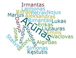 Irmantas, Rimas